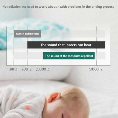 Imazhi i Vrasësit Ultrasonik të Mushkonjave në Galeri